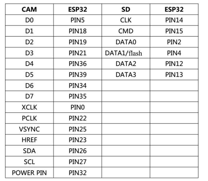 GPIO - ESP32-CAM-MB MICRO USB ESP32 Serial to WiFi ESP32 CAM Development Board CH340 CH340G 5V Bluetooth+OV2640 Camera