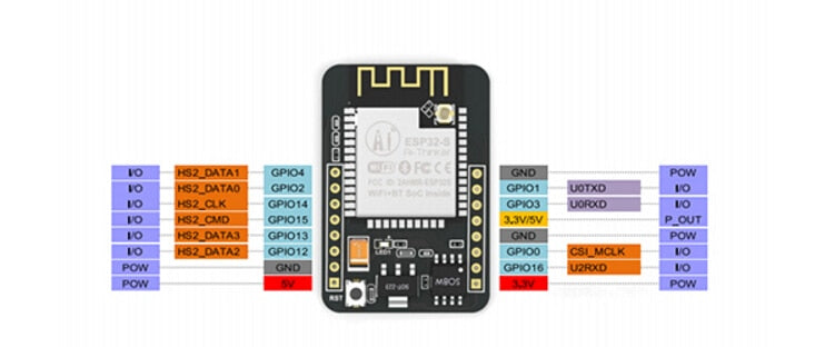 GPIO - ESP32-CAM-MB MICRO USB ESP32 Serial to WiFi ESP32 CAM Development Board CH340 CH340G 5V Bluetooth+OV2640 Camera