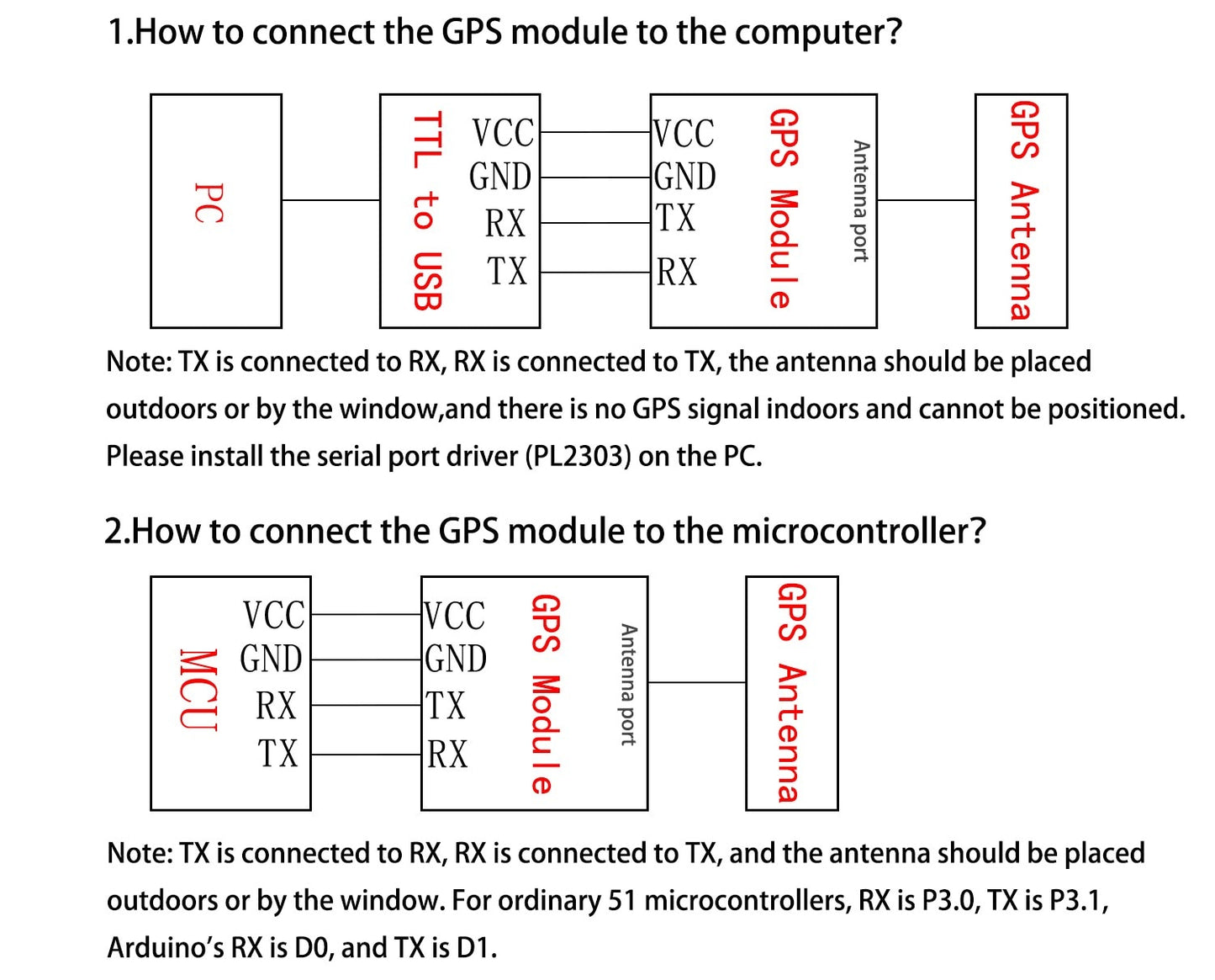 GPIO - GNSS GPS Module Integrated Antenna Positioning 51 stm32 UNO Raspberry Pi GPS Module,PPS TX RX VCC GND,G7020-KT,NMEA0183,3.3-5.0V