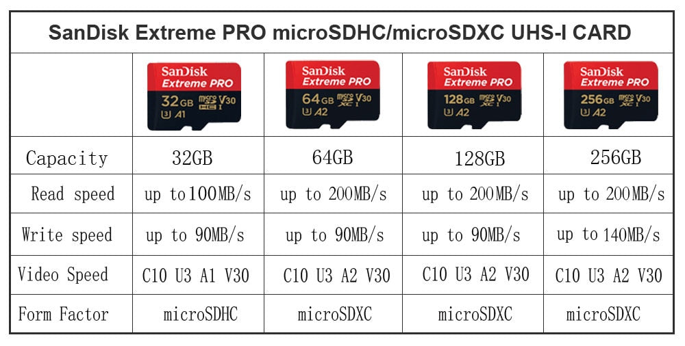 Storage - SanDisk Ultra Micro SD Card 16GB 32GB 64GB 128GB MicroSDHC Memory Card  MicroSDXC EXTREME/Extreme PRO V30 U3 4K UHD TF Card