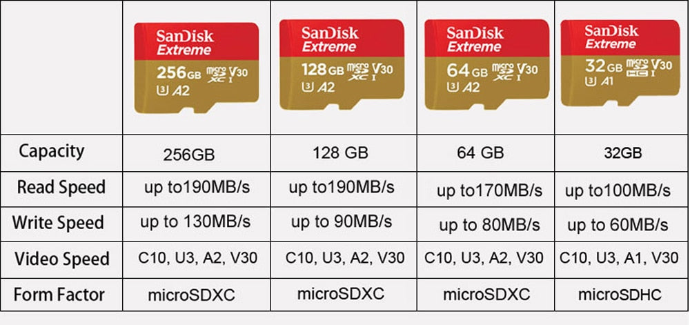 Storage - SanDisk Ultra Micro SD Card 16GB 32GB 64GB 128GB MicroSDHC Memory Card  MicroSDXC EXTREME/Extreme PRO V30 U3 4K UHD TF Card