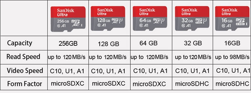 Storage - SanDisk Ultra Micro SD Card 16GB 32GB 64GB 128GB MicroSDHC Memory Card  MicroSDXC EXTREME/Extreme PRO V30 U3 4K UHD TF Card